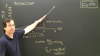 Position or Distance Time Graphs Part 3 Kinematics Physics Lesson