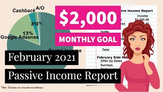February 2021 Passive Income Report | Real Estate Investing | All Real Numbers