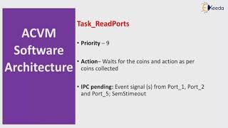 Software Architecture | Case Studies in Details | Embedded System & RTOS