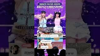 신곡 나오기전 1위갈 거 같은 리센느☆ 리센느붐 이제 시작 인듯🔥