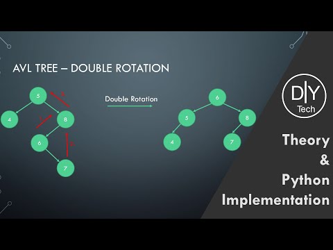 AVL Tree in Python Part 1/2 | Theory | Implementation | Data Structures and Algorithms
