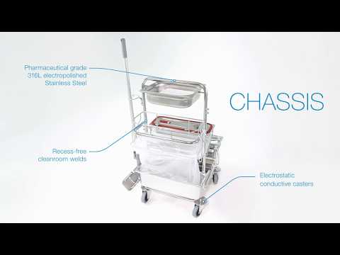 Saturix - Customer Success Story