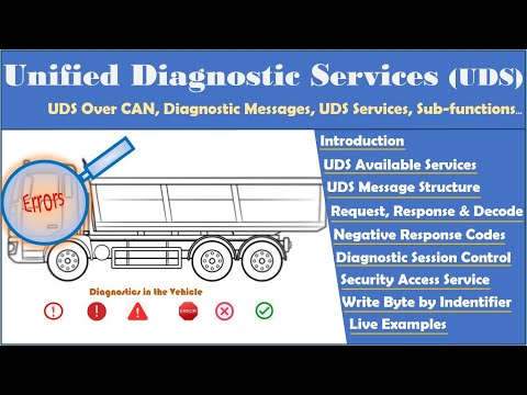 UDS  Over CAN | Unified Diagnostic Services (UDS) | Basics of UDS Over CAN | UDS Diagnostics | UDS
