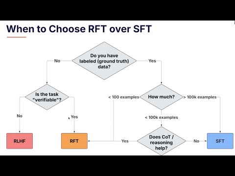 Why RFT Outperforms SFT. The Key to Better AI Reasoning