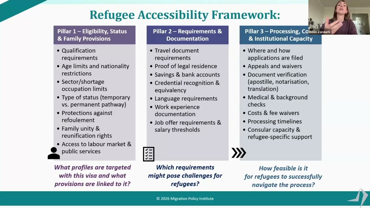 Meeting Labor Skill Needs While Expanding Refugee Protection