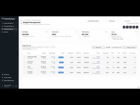 Budget Management