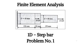 Finite Element Analysis | 1D | Stepbar | Direct Method | FEA