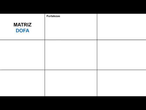 , title : 'Qué es y cómo se hace un análisis FODA en 9 pasos + ejemplo práctico'