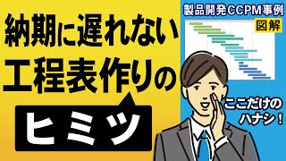 【プロジェクト管理】エンジニアが「守りたい！」と思える工程表の作り方（製品開発CCPM事例解説）