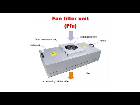 Fan Filter Unit