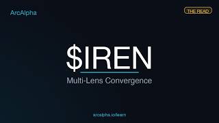 IREN — Multi-Signal Convergence