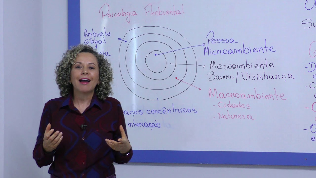 Aula 01   INTRODUÇÃO À PSICOLOGIA AMBIENTAL