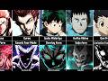 Final Forms Of Anime Characters