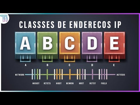 IP Address Classes | Class A, B, C, D, E — What is an IP Address?