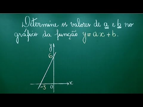 GRÁFICO DA FUNÇÃO AFIM - Professora Angela Matemática