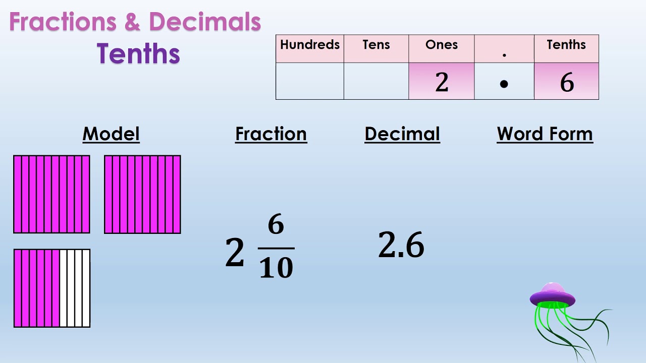Converting Fractions and Decimals: Tenths Anchor Chart