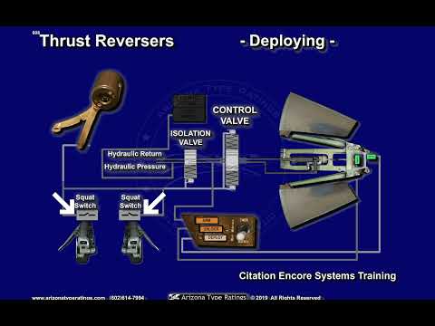 Cessna Citation Systems Training (CE 560 Encore Hydraulic Thrust Reversers)