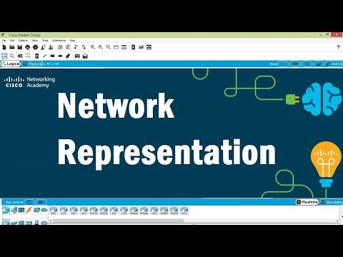 Packet Tracer V7.2 - Network Representation