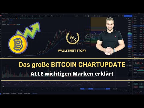 Das große BITCOIN-Chartupdate! ALLE wichtigen Marken erklärt!