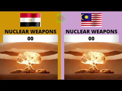 Egypt vs Malaysia Country Comparison 2021 | Malaysia vs Egypt Military Power Comparison 2021