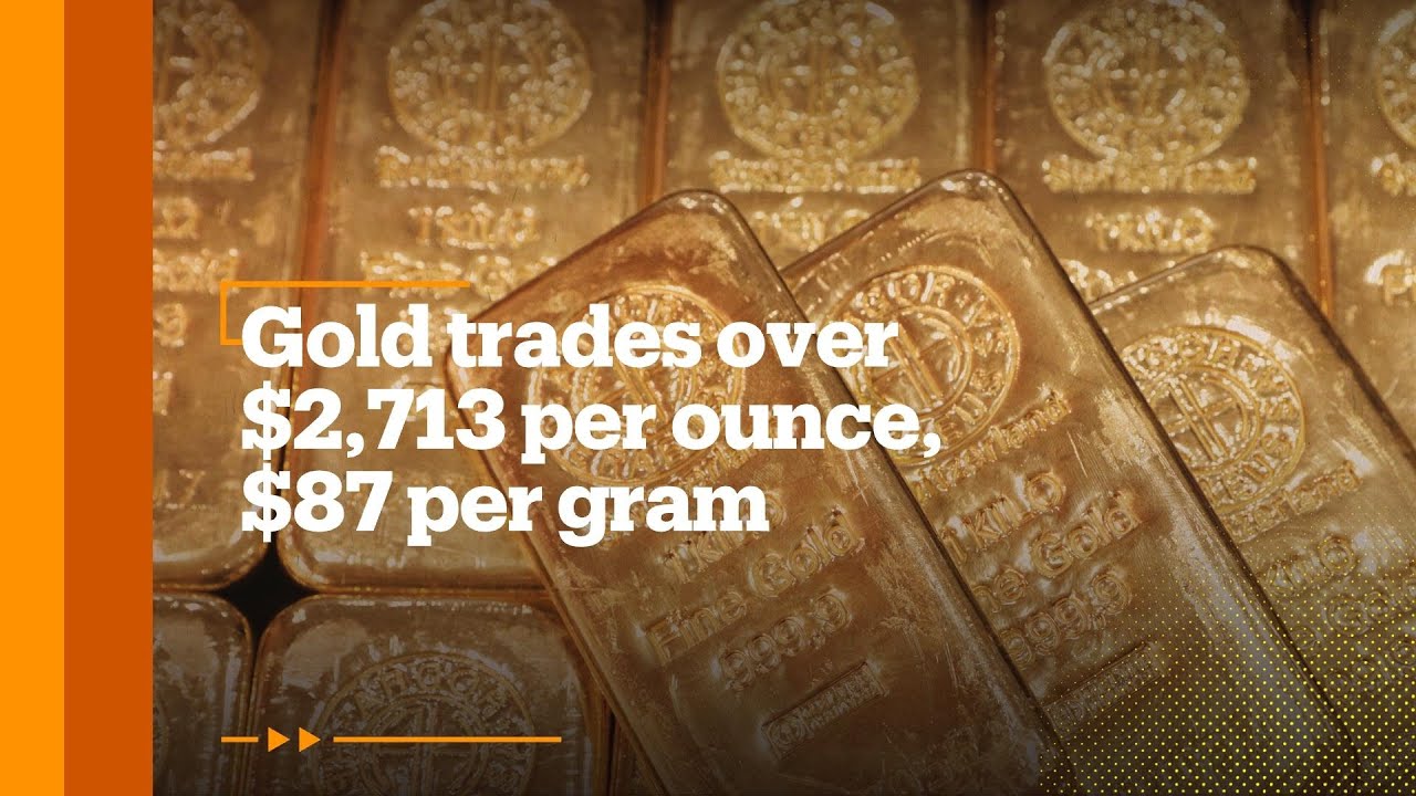 Bitcoin 'digital gold' mirrors gold's value movements