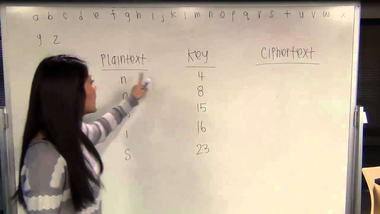 What is ciphertext?