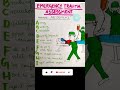 Emergency Trauma Assessment Mnemonics Short Medical Nursing Emergency
