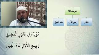 صورة شرح نظم الأرجوزة الميئية مع التشجير //3 //الشيخ محمد محمود الشنقيطي