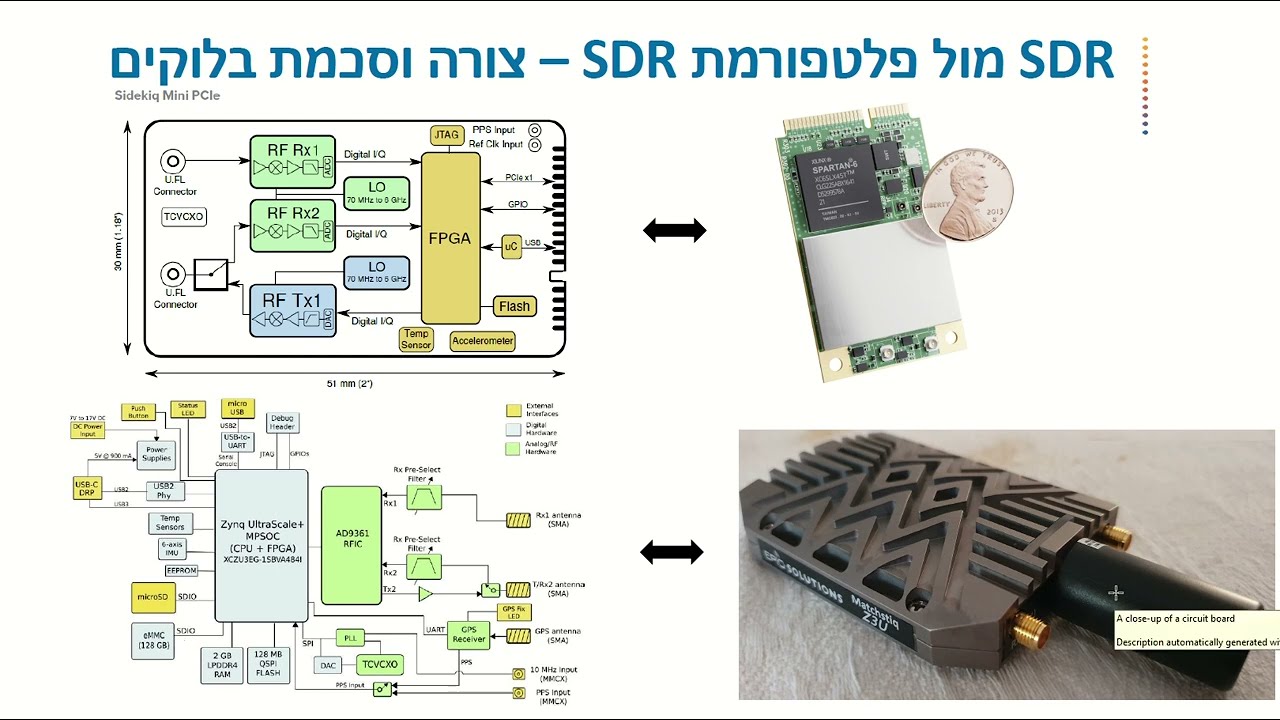 Demo Matchstiq Z3u, SDR platforms- Epiq Solution product (By RDT Israel)