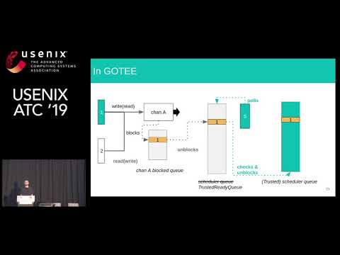 USENIX ATC '19 - Secured Routines: Language-based Construction of Trusted Execution Environments