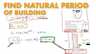 How to find Approximate Period (Tₐ) for Buildings - (California Seismic 006)