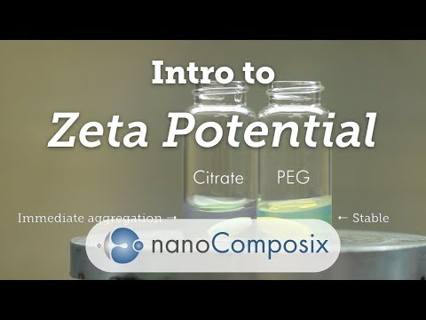 Zeta Potential Tutorial | Part 1: Intro to Zeta Potential
