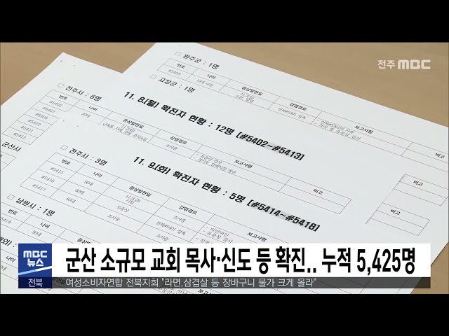 군산 소규모 교회 목사 ·신도 등 확진 누적 5,425명