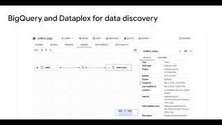 Google BigQuery Asset management