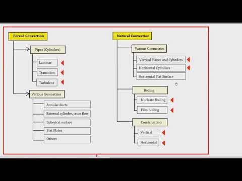 9  - Convective Heat Transfer