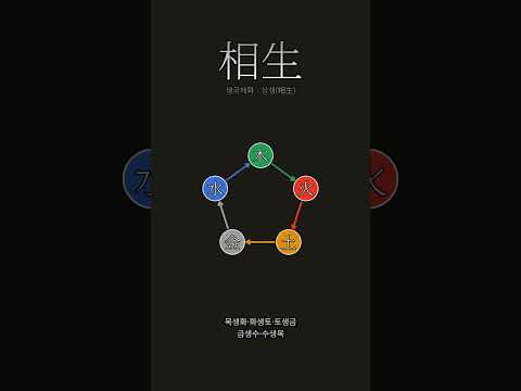 낳는 힘은 본래 건네받은 것 | 상생(相生)
