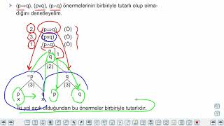Eğitim Vadisi AYT Felsefe 17.Föy Sembolik (Modern) Mantık 2 Konu Anlatım Videoları