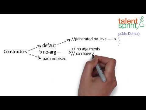 Constructor Chaining | Quick Tips for Beginner on Java Programming | Java Tutorial