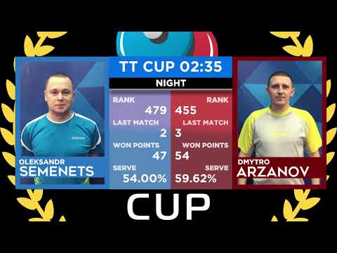 11 июня 2020. Голубой зал. Ночной турнир. TT Cup