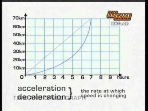 GCSE BBC Bitesize Higher Science - Forces and Motion