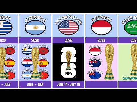FIFA World Cup All Host Countries 1930–2038