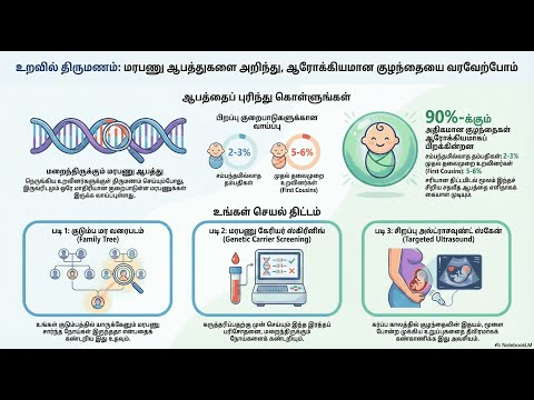 Consanguinity Risks — video thumbnail