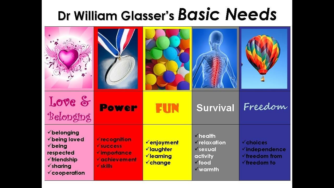 Choice Theory by William Glasser: The Key to Better Relationships