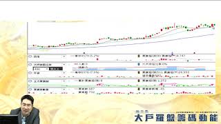 【大戶羅盤籌碼動能】#謝宗霖0425，每週四直播 (圖)
