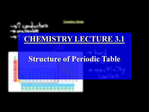 IMAT Chemistry Lesson 3.1 | Structure of Periodic Table of Elements