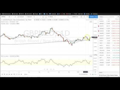Boris and Kathy Forex Weekly - 11-02–2019 - Crosses