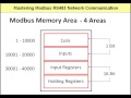 A Typical Modbus Device Memory Map