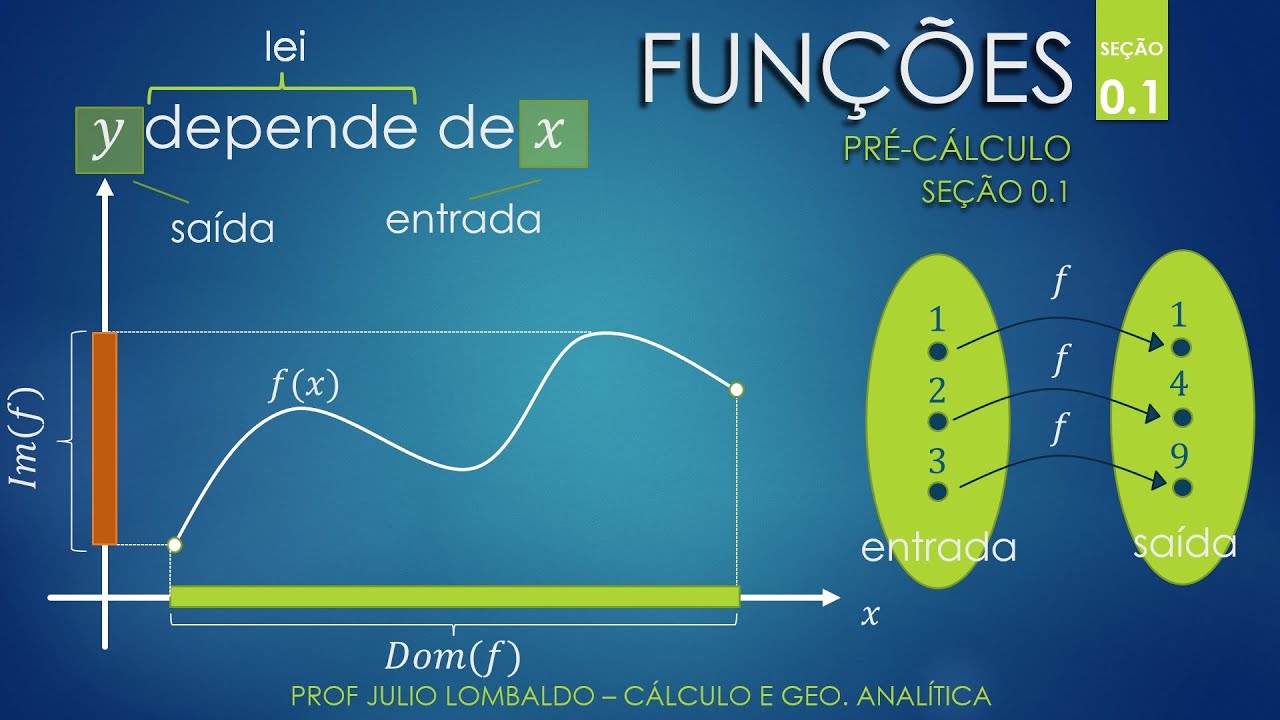 Aula 01 - Seção 0.1 - Cálculo e Geometria Analítica