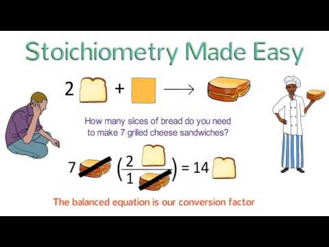 Stoichiometry Made Easy: Stoichiometry Tutorial Part 1