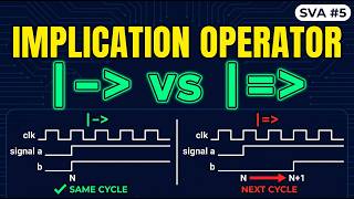 SVA Ep.5 | Implication Operator Explained — |- vs |= in SystemVerilog Assertions